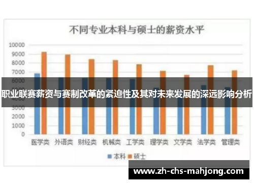 职业联赛薪资与赛制改革的紧迫性及其对未来发展的深远影响分析 职业联赛薪资与赛制改革的紧迫性及其对未来发展的深远影响分析