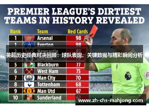 英超历史经典对决回顾：球队表现、关键数据与精彩瞬间分析