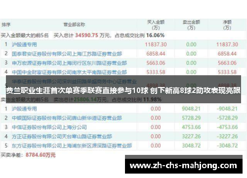 费兰职业生涯首次单赛季联赛直接参与10球 创下新高8球2助攻表现亮眼 费兰职业生涯首次单赛季联赛直接参与10球 创下新高8球2助攻表现亮眼