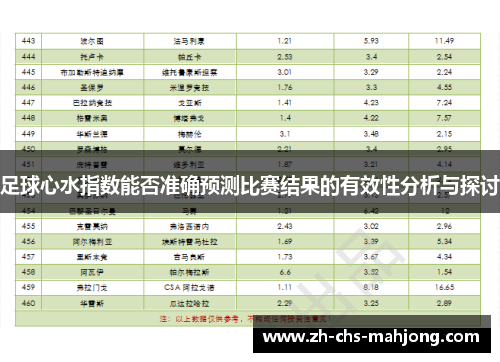 足球心水指数能否准确预测比赛结果的有效性分析与探讨