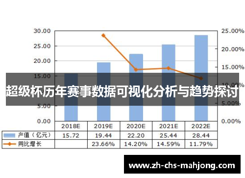 超级杯历年赛事数据可视化分析与趋势探讨
