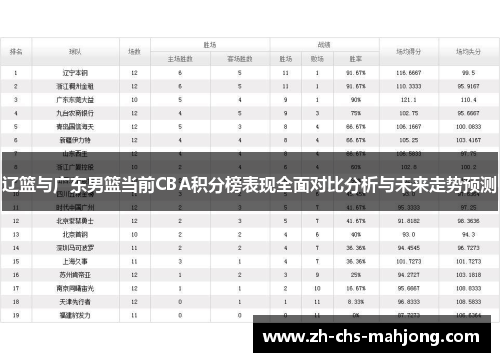 辽篮与广东男篮当前CBA积分榜表现全面对比分析与未来走势预测