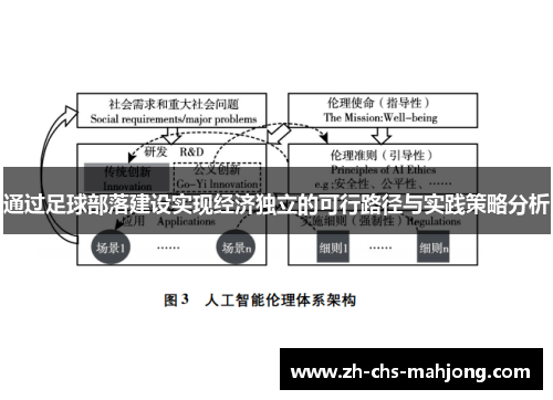 通过足球部落建设实现经济独立的可行路径与实践策略分析 通过足球部落建设实现经济独立的可行路径与实践策略分析
