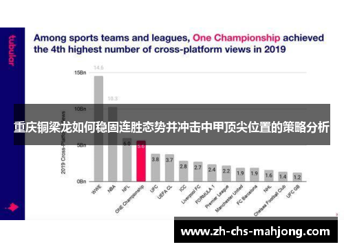 重庆铜梁龙如何稳固连胜态势并冲击中甲顶尖位置的策略分析